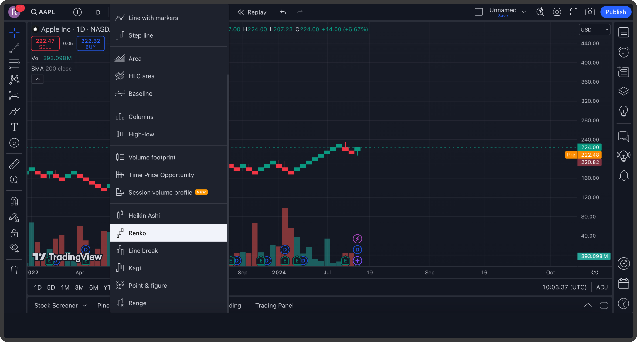 20+ chart types