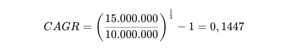 Compound Annual Growth Rate (CAGR)