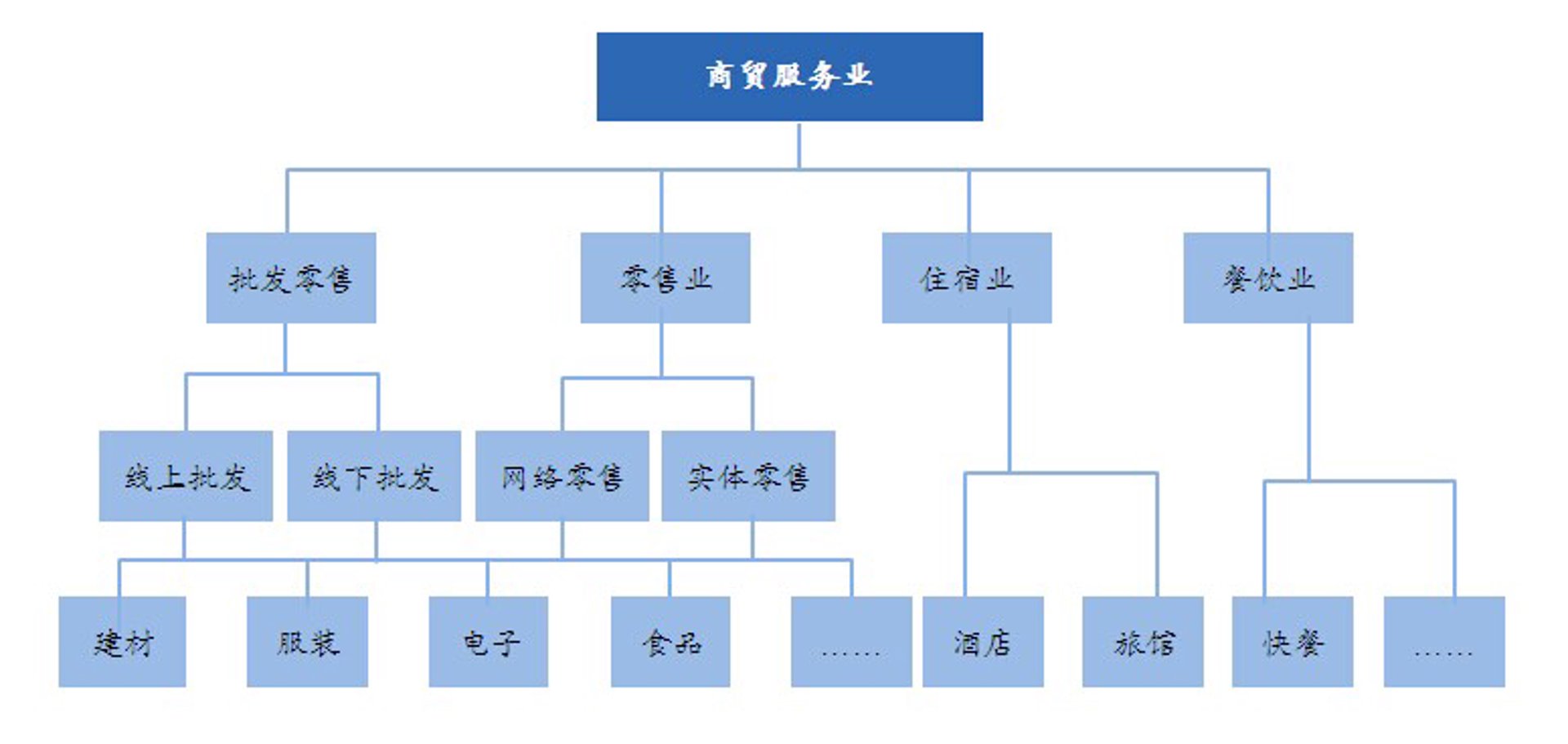 辰贤商贸