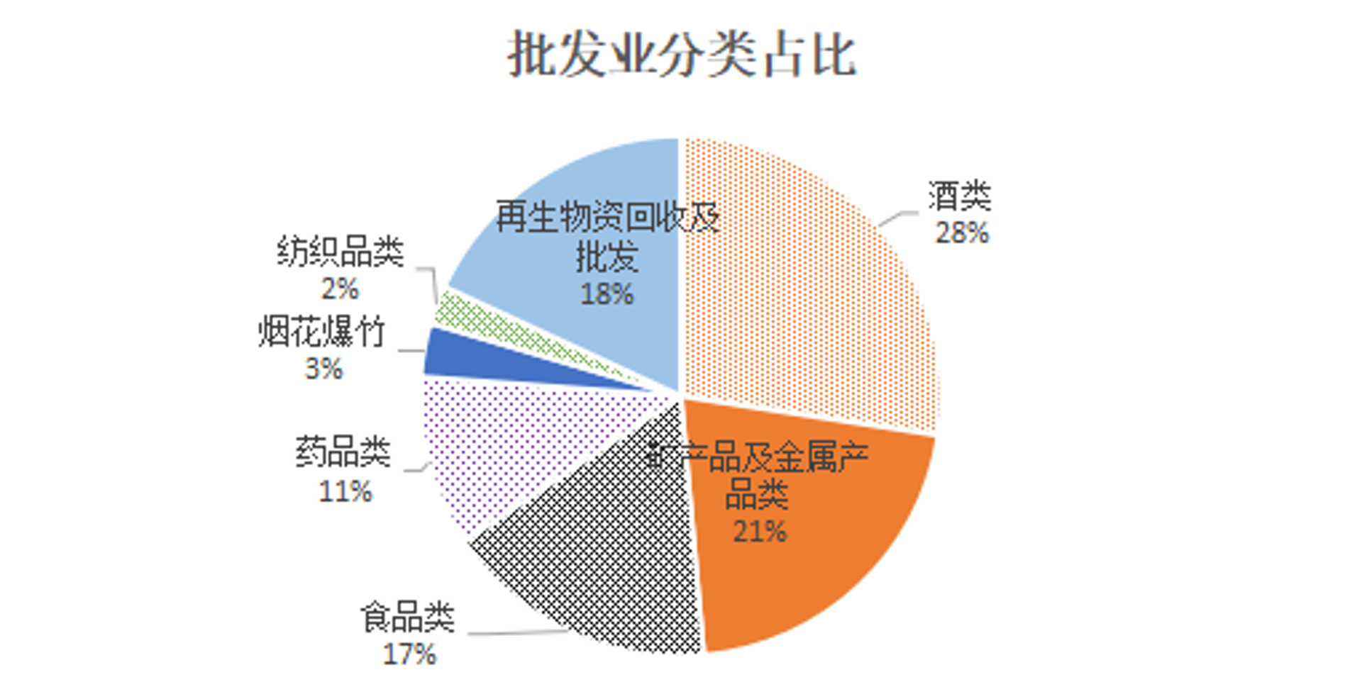 辰贤商贸